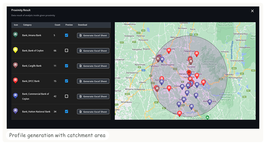 analysis_of_catchment_area